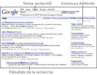 Adwords Google